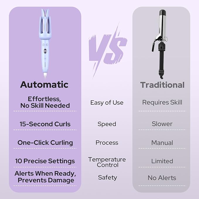 Ovo | Automatic Hair Curler
