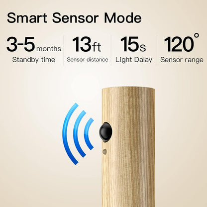 Magnetic Night Light | Motion Sensor Light